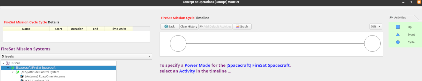 A Cyclic Activity Timeline