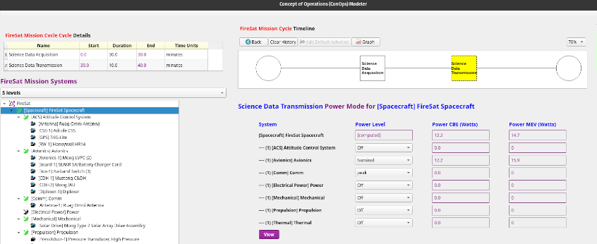 A Cyclic Activity Timeline with Power Modes