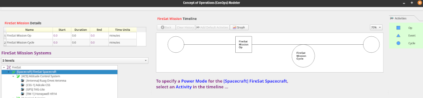 A Cyclic Activity