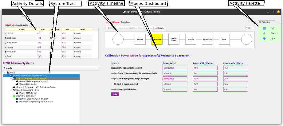 ConOps Modeler Interface