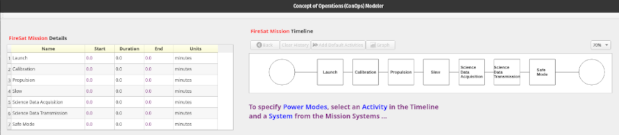 Default Activities Added